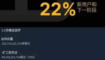 Notcoin上线Launchpool,是币安对社区币的友好信号