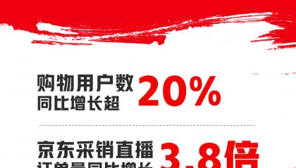 史上最长双11收官，平台“卷”服务，天猫589个品牌成交破亿，京东逾1.7万品牌成交额增超五倍