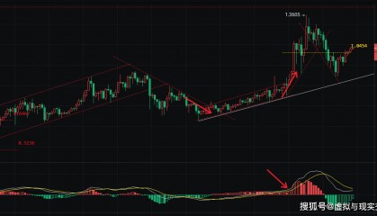 3.26币圈院士柚子币(EOS)操作建议:轻仓布局,留意布林带上下轨变化
