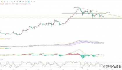 5.12币圈院士独家预测，以太坊能否U型过度？最新行情分析及参考建议解析