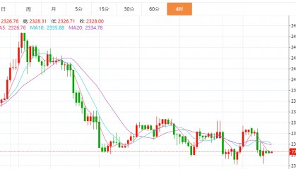 贺博生:6.5黄金原油今日行情价格趋势分析及最新独家多空操作建议