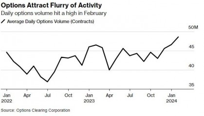 无惧高利率 美散户再次掀起meme股热潮