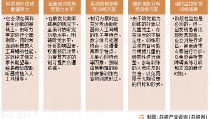 2024年中国听觉康复设备行业市场规模及平均价格走势分析[图]