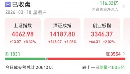 反弹缩量，变盘未到！A股下一步紧盯这些信号→