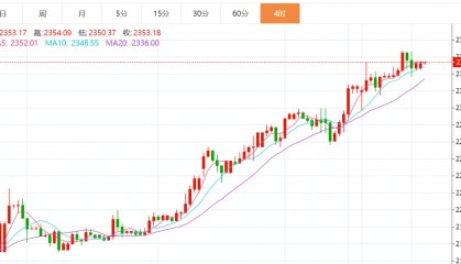 贺博生:4.10黄金原油今日行情价格趋势分析及最新多空操作建议指导