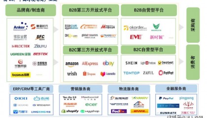 市场热点:国常会提资本市场;物流;浦东高水平开放;数字人民币;跨境电商