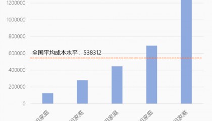国家级“催生”！连锁反应开始了