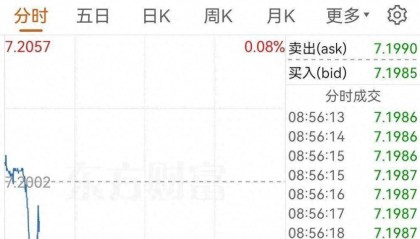人民币汇率,下半年回归6字头?