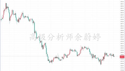 余蔚婷:5.31黄金原油今日行情价格走势分析