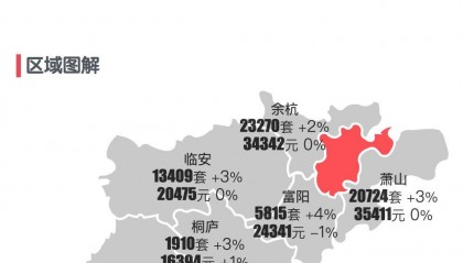 最新|杭州2024年1月二手房行情解读