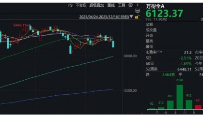 A股突然下跌，沪指接近3800点！发生了什么？
