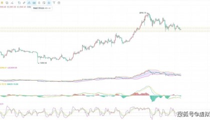 5.13以太坊(ETH)最新行情预测,币圈院士为你解读助你把握机会