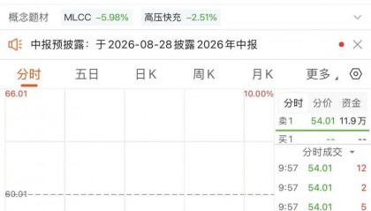 超4500只个股下跌