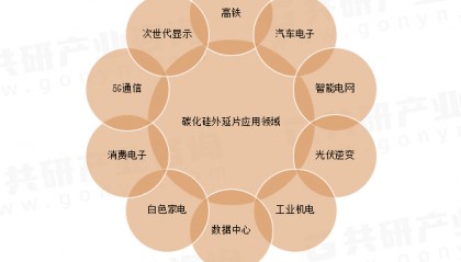 2024年中国碳化硅外延片市场发展规模及市场价格走势分析[图]