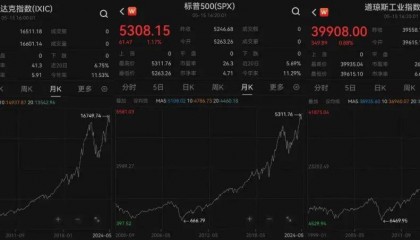 突发!全球资产巨震,黄金大涨,人民币很“疯狂”!