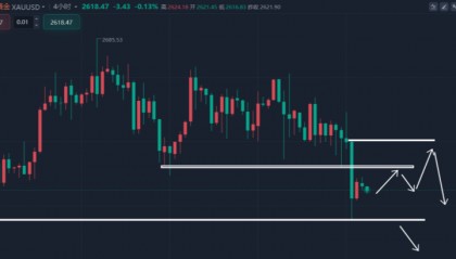 沈箐菡:10.10外汇黄金最新行情趋势解析及白银原油今日价格涨跌解析