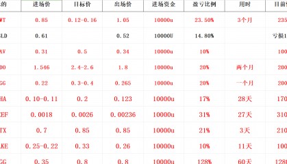 在币圈你必须知道的大事：崛起社区六周年了！