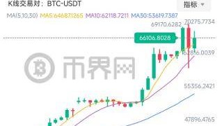 比特币减半后才是真牛市?从过去3次减半看比特币未来走势