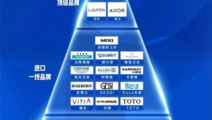 一张图看懂全球主流卫浴品牌