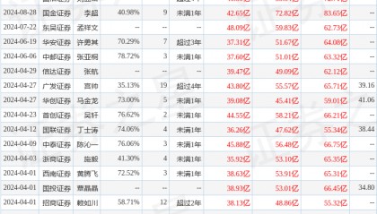 德邦证券:给予山东黄金买入评级