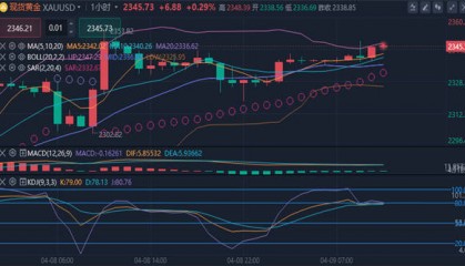 冯喜运:4.9周二午间黄金原油最新行情分析