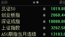 大盘下跌2.66％失守3300点！大金融领跌，近4400只个股飘绿
