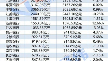提前还房贷最低5万起？工行广州分行回应！