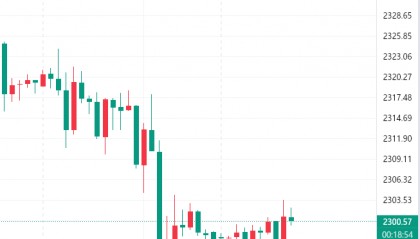 肖哲雄：6.27黄金午间行情价格趋势分析及最新欧美盘操作建议指导
