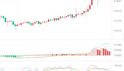 币圈院士:2024.3.12柚子币EOS最新行情分析及操作建议参考