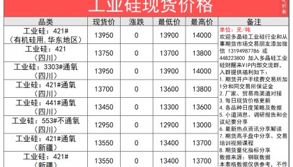 2024年4月26日今日工业硅多晶硅上市产业链现货期货价格最新行情数据