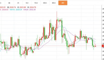 贺博生:2.12黄金原油今日行情价格趋势涨跌走势分析及最新操作建议