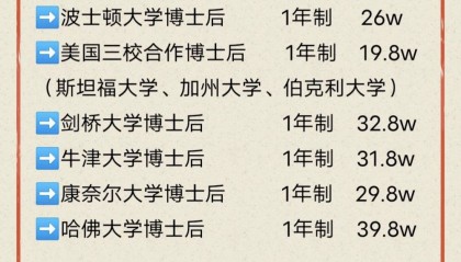 加拿大多伦多大学博士后项目介绍