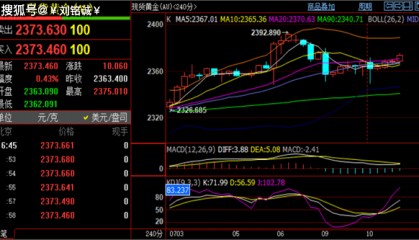 刘铭诚:7.10外汇黄金原油行情分析,最新价格多空操作建议