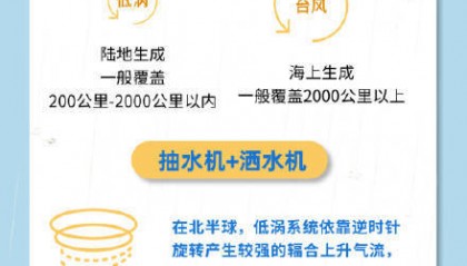 广州出现今年以来最强暴雨过程，广东的雨为何下个没完？