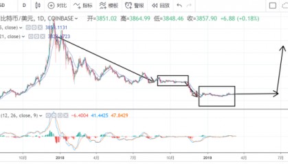 比特币现在行情怎么样