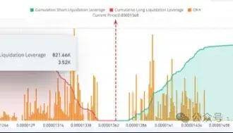 柴犬价格分析:比特币波动中需要关注的关键水平