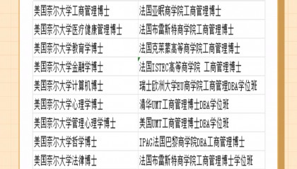 法国蒙彼利埃第三大学博士项目介绍