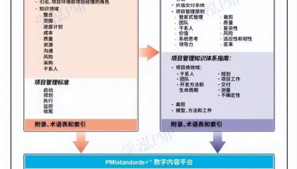 学泓教育pmp通过率都97%只要考都能过？还有价值吗？