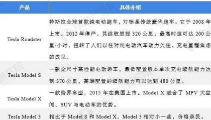马斯克又涨薪了!内部文件披露特斯拉工人时薪涨到最高39美元,约280元人民币【附特斯拉企业分析】
