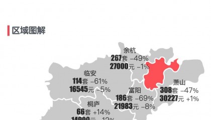 最新｜杭州2024年2月新房行情解读