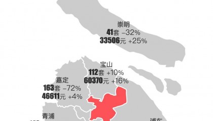 最新|上海2024年2月新房行情解读