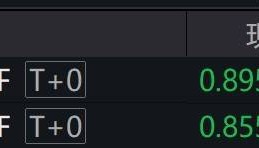 国际油价下跌，标普油气ETF早盘跌超2%