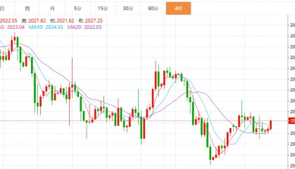 贺博生:1.23黄金原油今日行情价格趋势分析及最新独家操作建议布局