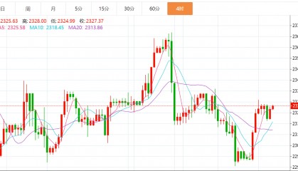 贺博生：6.28黄金原油晚间行情价格趋势分析及欧美盘最新操作建议布局