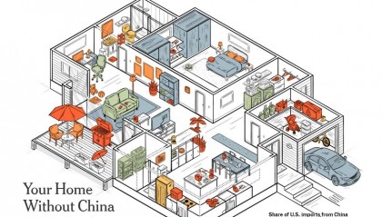 美国人离了“中国制造”有多难?家里要空了,250周年国庆烟花也都要没了