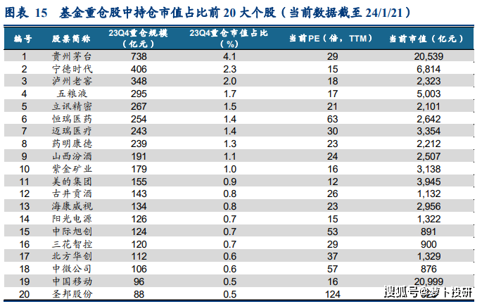 市场热点：国常会提资本市场；物流；浦东高水平开放；数字人民币；跨境电商