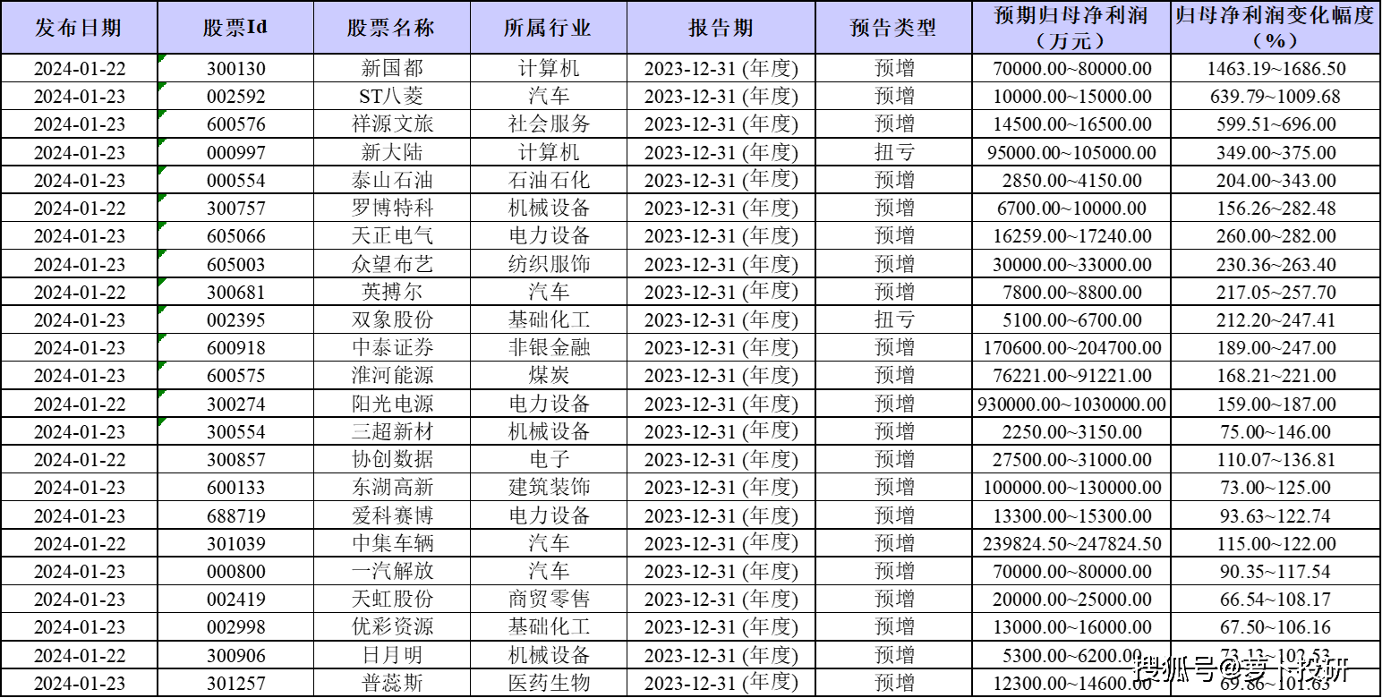 市场热点：国常会提资本市场；物流；浦东高水平开放；数字人民币；跨境电商