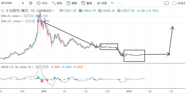 比特币现在行情怎么样