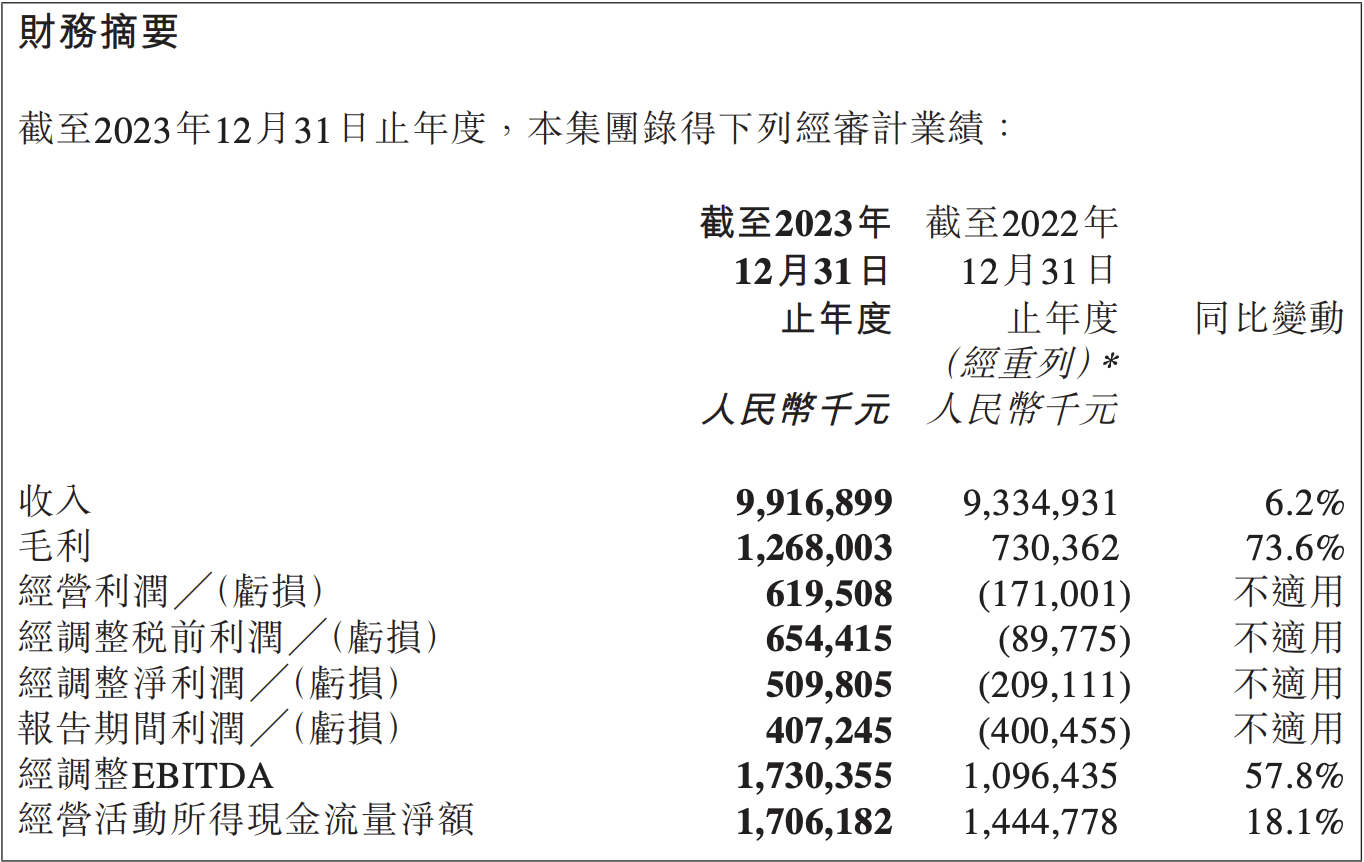 直击业绩说明会｜安能物流董事长秦兴华：不怕“价格战” 快运行业未来5年将只剩2-3家企业