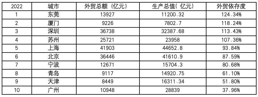厦门，会是下一个新加坡吗？